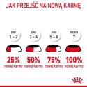 ROYAL CANIN FCN Appetite Control w sosie - mokra karma dla kota dorosłego - 12x85g