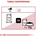 ROYAL CANIN FHN Instinctive w galaretce - mokra karma dla kota dorosłego - 12x85g