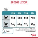 ROYAL CANIN Hairball Care 0,4kg