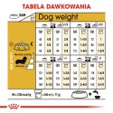 ROYAL CANIN BHN Dachshund Adult - sucha karma dla psa dorosłego - 7,5kg